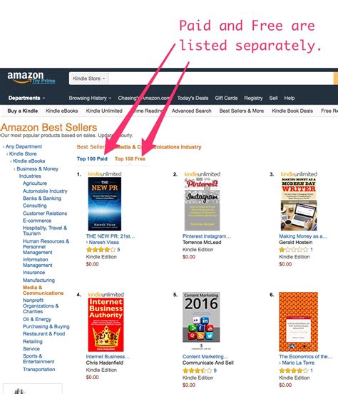 what are the best seller categories on amazon.com